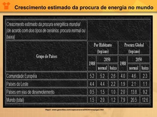 Crescimento estimado da procura de energia no mundo

Htpp: www.geocities.com/capecanaveral/5534/newpage2.htm

 