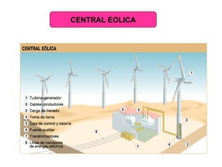 CENTRAL EOLICA 