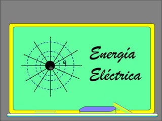 +
q
+
q
Energía
Eléctrica
 