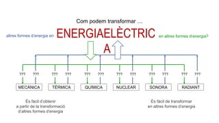 L’ELECTRICITAT
ÉS L’ENERGIA
QUE ES MANIFESTA
EN FORMA DE
CORRENT ELÈCTRIC
ELÈCTRIC
A
MECÀNICA
Com podem transformar …
en altres formes d’energia?
TÈRMICA QUÍMICA NUCLEAR SONORA RADIANT
És fàcil d’obtenir
a partir de la transformació
d’altres formes d’energia
És fàcil de transformar
en altres formes d’energia
??? ??? ??? ??? ????????? ??? ??? ??? ??? ???
altres formes d’energia en
 