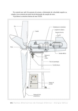 13 | F o n t e s A l t e r n a t i v a s d e E n e r g i a E l é t r i c a - E n e r g i a E ó l i c a
No controle por stall, há aumento do arrasto e diminuição da velocidade angular ou
rotação, já no controle por pitch há de diminuição da rotação do rotor.
Veja abaixo a estrutura interna de uma TEEH:
 