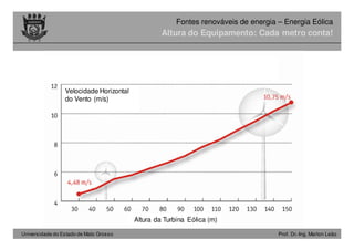 Universidade do Estado de Mato Grosso Prof. Dr.-Ing. Marlon Leão
Fontes renováveis ​​de energia – Energia Eólica
Altura do Equipamento: Cada metro conta!
Altura da Turbina Eólica (m)
Velocidade Horizontal
do Vento (m/s)
 