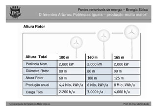 Universidade do Estado de Mato Grosso Prof. Dr.-Ing. Marlon Leão
Fontes renováveis ​​de energia – Energia Eólica
Diferentes Alturas: Potências iguais – produção muito maior!
Altura Rotor
Altura Total
Potência Nom.
Diâmetro Rotor
Produção anual
Altura Rotor
Carga Total
 
