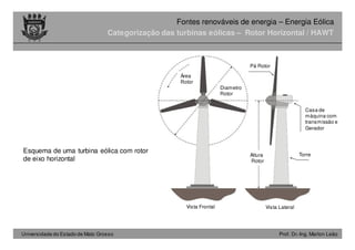 Universidade do Estado de Mato Grosso Prof. Dr.-Ing. Marlon Leão
Fontes renováveis ​​de energia – Energia Eólica
Categorização das turbinas eólicas – Rotor Horizontal / HAWT
Esquema de uma turbina eólica com rotor
de eixo horizontal
Área
Rotor
Diametro
Rotor
Pá Rotor
Casa de
máquina com
transmissão e
Gerador
TorreAltura
Rotor
Vista Frontal Vista Lateral
 