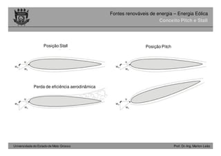 Universidade do Estado de Mato Grosso Prof. Dr.-Ing. Marlon Leão
Fontes renováveis ​​de energia – Energia Eólica
Conceito Pitch e Stall
Perda de eficiência aerodinâmica
Posição Stall Posição Pitch
 