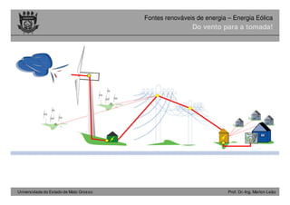Universidade do Estado de Mato Grosso Prof. Dr.-Ing. Marlon Leão
Fontes renováveis ​​de energia – Energia Eólica
Do vento para a tomada!
 