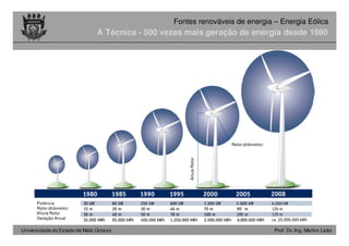 Universidade do Estado de Mato Grosso Prof. Dr.-Ing. Marlon Leão
Fontes renováveis ​​de energia – Energia Eólica
A Técnica - 500 vezes mais geração de energia desde 1980
Rotor (diâmetro)
AlturaRotor
Potência
Rotor (diâmetro)
Altura Rotor
Geração Anual
 