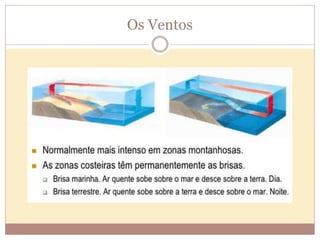 Os Ventos
 
