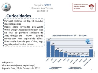 Disciplina: SETFC
                            Docente: Ana Teixeira
                                 2012/2013

   .Curiosidades
  Portugal continua no top 10 mundial
  da energia eólica
  Dados agora revelados pela World
  Wind Energy Association indicam que
  no final do primeiro semestre de
  2012 Portugal era    o 10º    país do
  mundo com mais capacidade eólica.
  Uma tabela liderada pela China, logo
  seguida pelos Estados Unidos.




In Expresso
Vítor Andrade (www.expresso.pt)
Segunda feira, 22 de Outubro de 2012                15
 