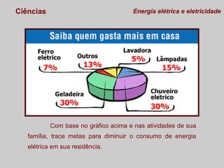 Ciências

Energia elétrica e eletricidade

Com base no gráfico acima e nas atividades de sua
família, trace metas para diminuir o consumo de energia
elétrica em sua residência.

 