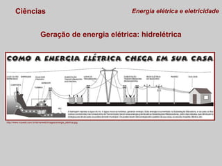 Ciências

Energia elétrica e eletricidade

Geração de energia elétrica: hidrelétrica

http://www.mzweb.com.br/terna/web/images/energia_eletrica.jpg

 