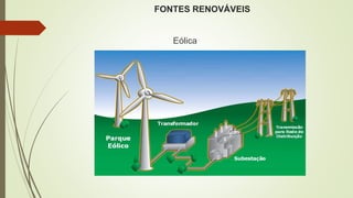 FONTES RENOVÁVEIS
Eólica
 