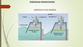 ENERGIAS RENOVÁVEIS
ENERGIA DOS MARES
 