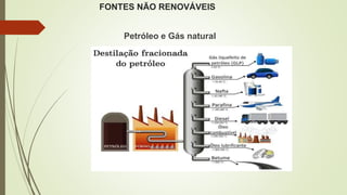 FONTES NÃO RENOVÁVEIS
Petróleo e Gás natural
 