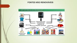 FONTES NÃO RENOVÁVEIS
 