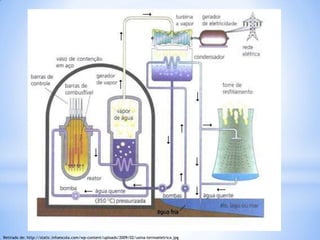 Retirado de: http://static.infoescola.com/wp-content/uploads/2009/02/usina-termoeletrica.jpg
 