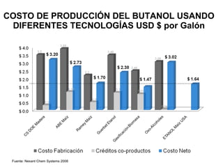 COSTO DE PRODUCCIÓN DEL BUTANOL USANDO DIFERENTES TECNOLOGÍAS USD $ por Galón Fuente: Nexant Chem Systems 2008 