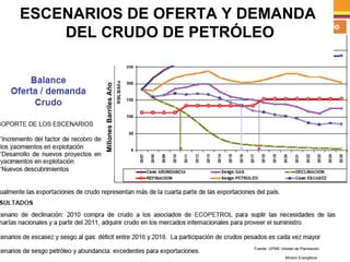 000000000  Fuente: UPME  Unidad de Planeación Minero Energética   ESCENARIOS DE OFERTA Y DEMANDA  DEL CRUDO DE PETRÓLEO Millones Barriles Año 