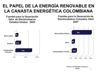 La fortaleza es lo que diferencia a Colombia de Estados Unidos en la Sostenibilidad Energética Fuente: Worldwatch Institute y UPME EL PAPEL DE LA ENERGÍA RENOVABLE EN LA CANASTA ENERGÉTICA COLOMBIANA 