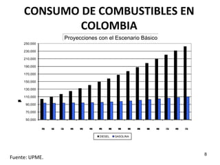 CONSUMO DE COMBUSTIBLES EN COLOMBIA Fuente: UPME. Proyecciones con el Escenario Básico 