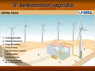 5.Fotos relacionadas con la engría cólica 