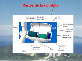 Partes de la góndola 