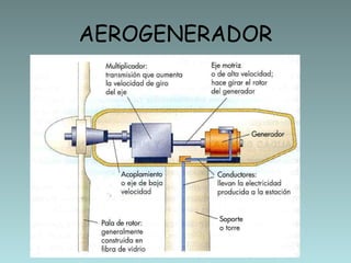 AEROGENERADOR 