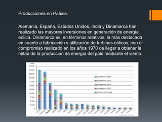 Producciones en Países.

Alemania, España, Estados Unidos, India y Dinamarca han
realizado las mayores inversiones en generación de energía
eólica. Dinamarca es, en términos relativos, la más destacada
en cuanto a fabricación y utilización de turbinas eólicas, con el
compromiso realizado en los años 1970 de llegar a obtener la
mitad de la producción de energía del país mediante el viento.
 