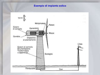 Accettazione da parte della comunità 