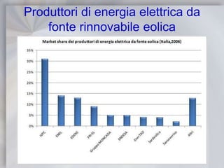 Esempi: Europa e Stati UnitiSistemi eolici per reti centralizzateNessun problema per produzione intermittente: 17% dell’elettricità danese è prodotta da fonti eoliche senza alcuna integrazione di produzioneProgetti rapidi (da 2 a 4 anni) che posso essere estesi per soddisfare la domandaImpianto eolico costiero, DanimarcaLa terra può essere utilizzata per altri scopi come ad esempio l’agricoltura