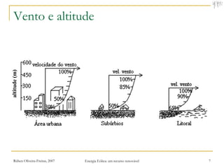 Vento e altitude
altitude (m)




  Rúben Oliveira-Freitas, 2007   Energia Eólica: um recurso renovável   7
 