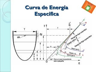 Energia especifica y cantidad de movimiento | PPT