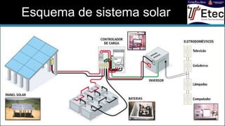 Esquema de sistema solar
 