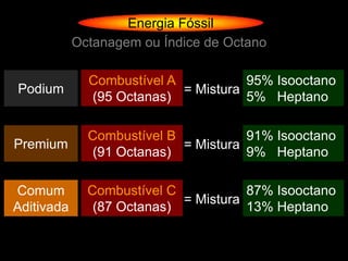 Energia Fóssil
            Octanagem ou Índice de Octano

              Combustível A           95% Isooctano
Podium                      = Mistura
              (95 Octanas)            5% Heptano

              Combustível B           91% Isooctano
Premium                     = Mistura
              (91 Octanas)            9% Heptano

Comum         Combustível C           87% Isooctano
                            = Mistura
Aditivada      (87 Octanas)           13% Heptano
 