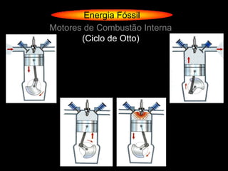 Energia Fóssil
Motores de Combustão Interna
       (Ciclo de Otto)
 