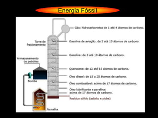Energia Fóssil
 