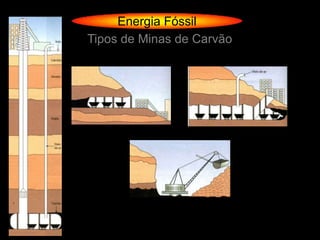 Energia Fóssil
Tipos de Minas de Carvão
 