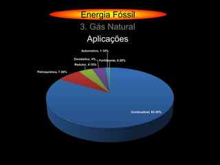 Energia Fóssil
                         3. Gás Natural
                           Aplicações
                          Automotivo, 1.10%

                      Doméstico, 4%    Fertilizante, 0.20%
                      Redutor, 4.10%

Petroquímica, 7.30%




                                                             Combustível, 83.30%
 