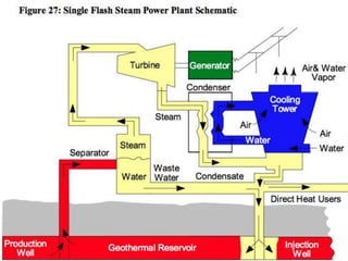 Fontes de Energia Renováveis: Energia Geotérmica: Histórico, Utilização ...