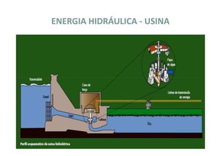 ENERGIA HIDRÁULICA - USINA
 