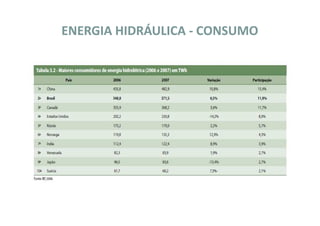 ENERGIA HIDRÁULICA - CONSUMO
 