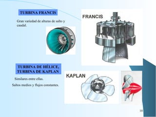 TURBINA FRANCIS G ran variedad de alturas de salto y   caudal . TURBINA DE HÉLICE, TURBINA DE KAPLAN  Similares entre ellas. Saltos medios y flujos constantes. 