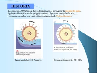 HISTORIA Los egipcios, 3000 años a.c. fueron los primeros en aprovechar la  energía del agua .  Según Heródoto (historiador griego.) escribió: “Egipto es un regalo del Nilo” . - Los romanos usaban una rueda hidráulica denominada  Molino Romano : Rendimiento bajo: 30 % aprox. Rendimiento aumenta: 70 - 80% 
