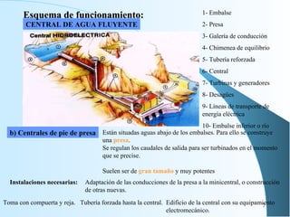 CENTRAL DE AGUA FLUYENTE Esquema de funcionamiento: 1- Embalse 2- Presa 3- Galería de conducción 4- Chimenea de equilibrio 5- Tubería reforzada 6- Central 7- Turbinas y generadores 8- Desagües 9- Líneas de transporte de energía eléctrica 10- Embalse inferior o río b) Centrales de pie de presa Están situadas aguas abajo de los embalses. Para ello se construye una  presa .  Se regulan los caudales de salida para ser turbinados en el momento que se precise. Suelen ser de  gran tamaño  y muy potentes Instalaciones necesarias: Adaptación de las conducciones de la presa a la minicentral, o construcción de otras nuevas. Toma con compuerta y reja. Tubería forzada hasta la central. Edificio de la central con su equipamiento electromecánico. 