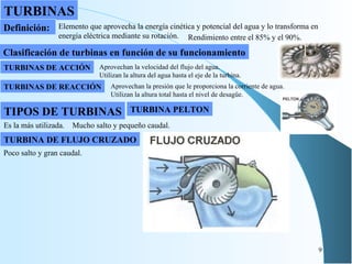 TURBINAS Elemento que aprovecha la energía cinética y potencial del agua y lo transforma en energía eléctrica mediante su rotación. Aprovechan la velocidad del flujo del agua. Utilizan la altura del agua hasta el eje de la turbina. Clasificación de turbinas en función de su funcionamiento Aprovechan la presión que le proporciona la corriente de agua. Utilizan la altura total hasta el nivel de desagüe. Rendimiento entre el 85% y el 90%. Definición: TURBINAS DE ACCIÓN TURBINAS DE REACCIÓN TURBINA PELTON Es la más utilizada. Mucho salto y pequeño caudal. TURBINA DE FLUJO CRUZADO Poco  salto y gran caudal. TIPOS DE TURBINAS 