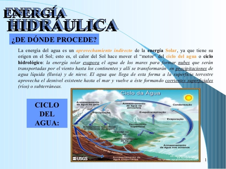 Energia hidraulica 1