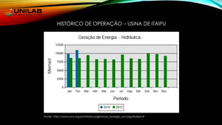 HISTÓRICO DE OPERAÇÃO – USINA DE ITAIPU
Fonte: http://www.ons.org.br/historico/geracao_energia_out.aspx?area=#
 