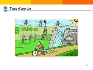 Tipus d’energia 