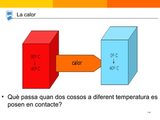Què passa quan dos cossos a diferent temperatura es posen en contacte? La calor 
