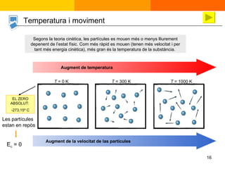EL ZERO ABSOLUT:  -273,15º C Segons la teoria cinètica, les partícules es mouen més o menys lliurement depenent de l’estat físic. Com més ràpid es mouen (tenen més velocitat i per tant més energia cinètica), més gran és la temperatura de la substància.  Temperatura i moviment Les partícules estan en repòs E c  = 0 Augment de temperatura Augment de la velocitat de las partícules T  = 0 K T  = 300 K T  = 1000 K 